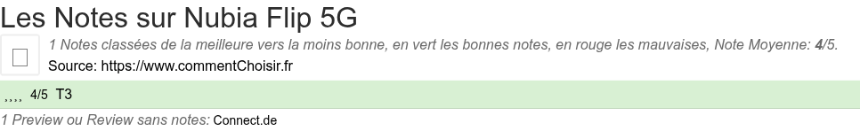 Ratings Nubia Flip 5G