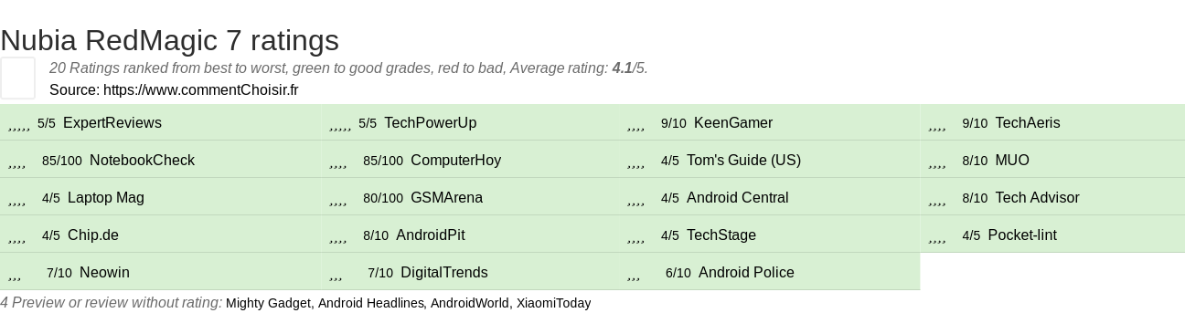 Ratings Nubia RedMagic 7