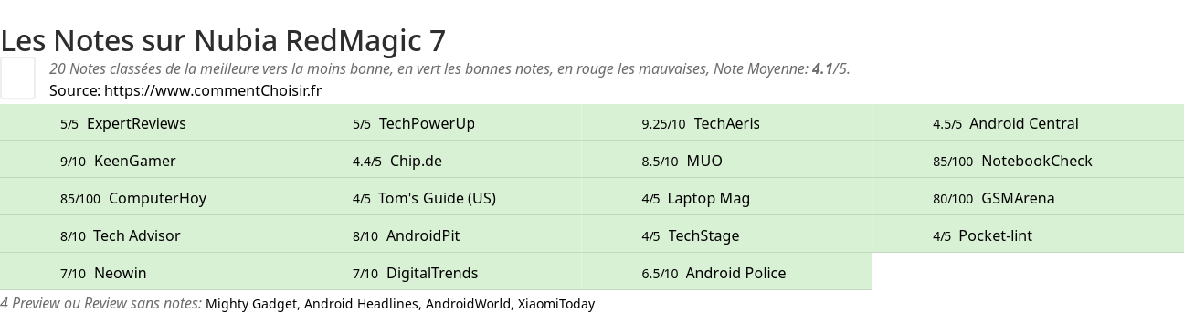 Ratings Nubia RedMagic 7