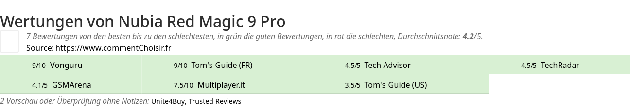 Ratings Nubia Red Magic 9 Pro