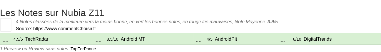 Ratings Nubia Z11