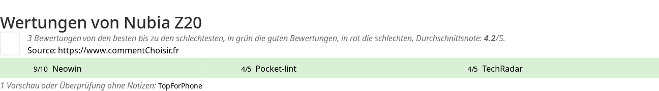Ratings Nubia Z20
