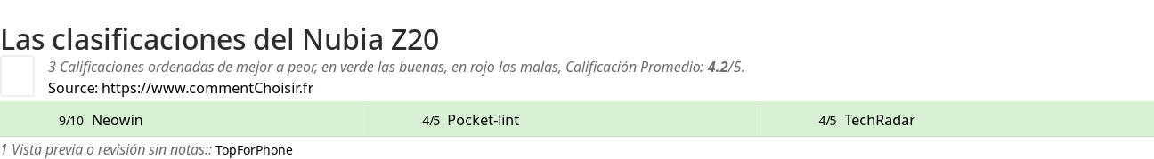 Ratings Nubia Z20