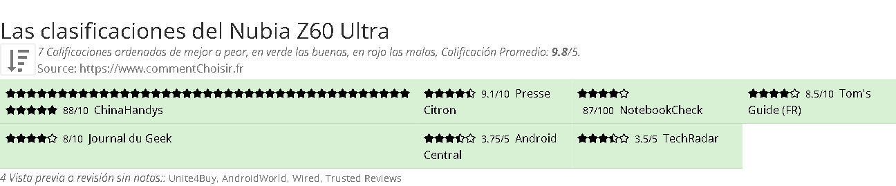 Ratings Nubia Z60 Ultra