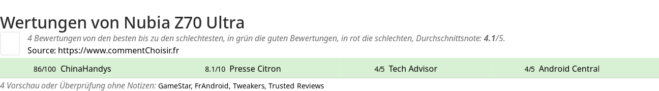 Ratings Nubia Z70 Ultra