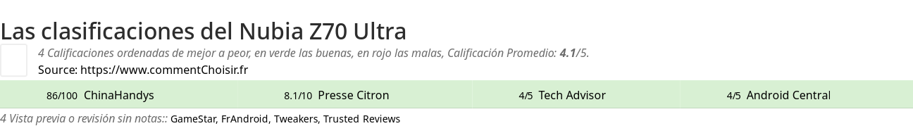 Ratings Nubia Z70 Ultra