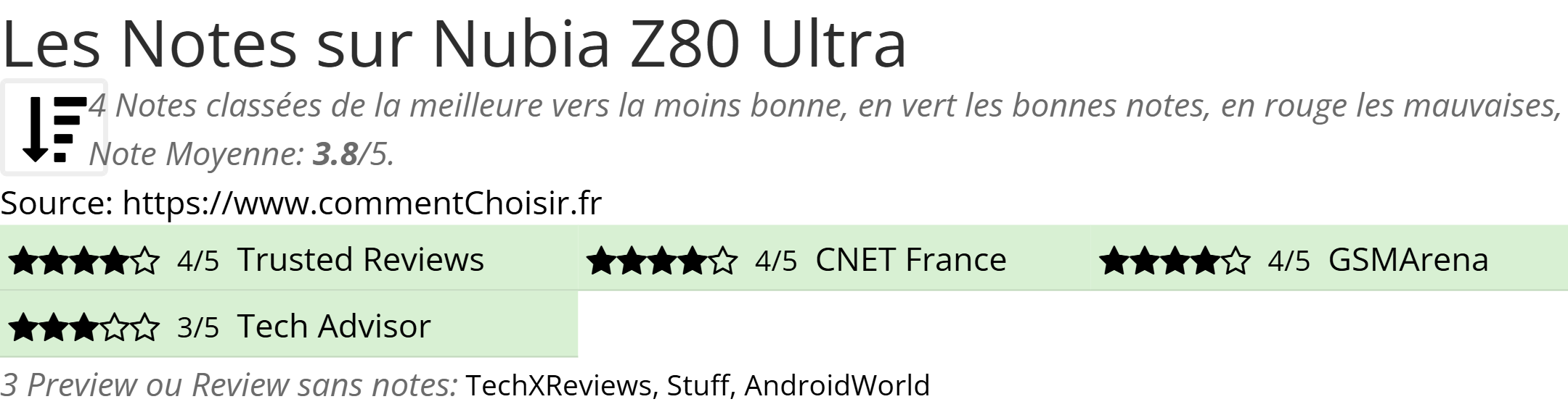 Ratings Nubia Z80 Ultra