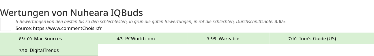 Ratings Nuheara IQBuds