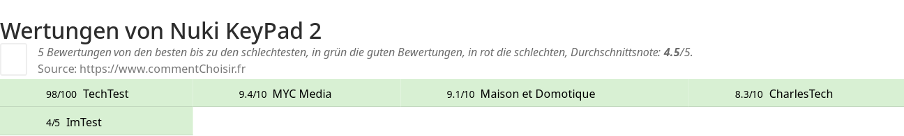 Ratings Nuki KeyPad 2