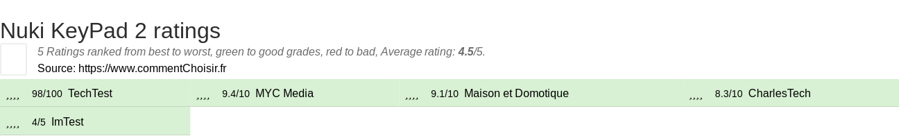 Ratings Nuki KeyPad 2