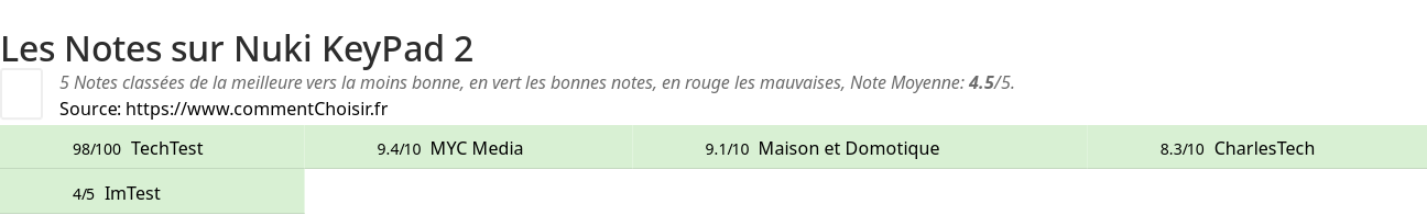 Ratings Nuki KeyPad 2