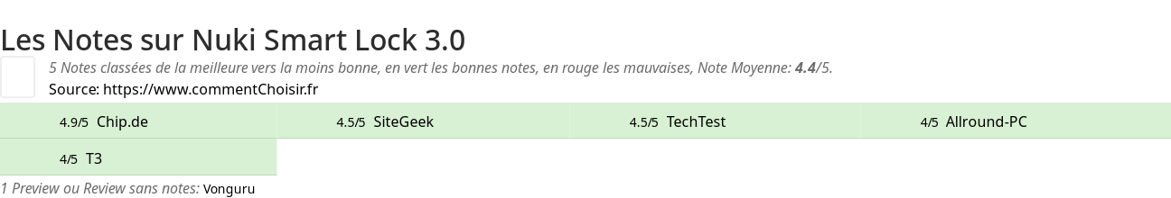 Ratings Nuki Smart Lock 3.0