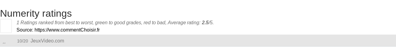 Ratings Numerity