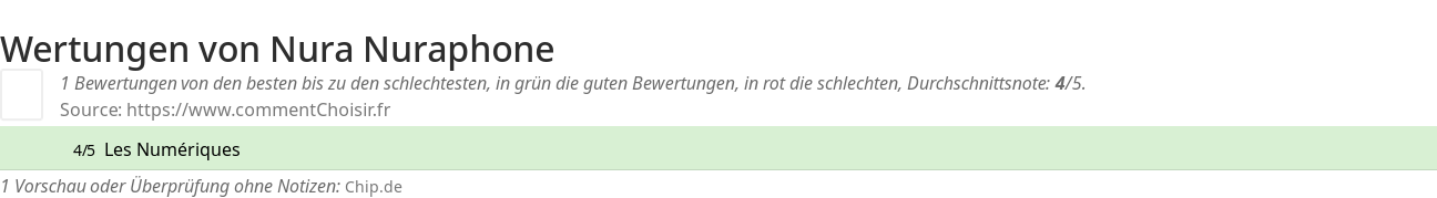 Ratings Nura Nuraphone
