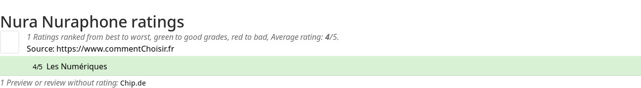 Ratings Nura Nuraphone