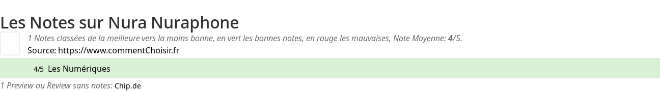 Ratings Nura Nuraphone