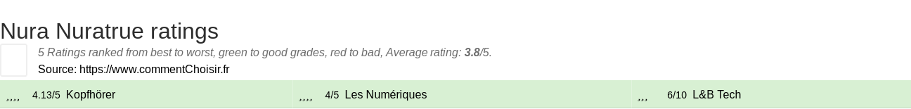 Ratings Nura Nuratrue