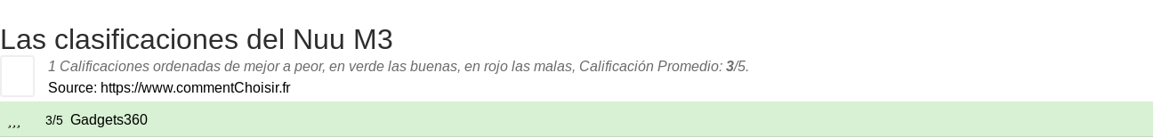 Ratings Nuu M3