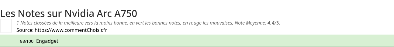 Ratings Nvidia Arc A750