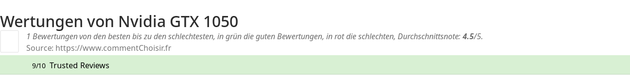 Ratings Nvidia GTX 1050