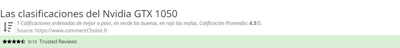 Ratings Nvidia GTX 1050