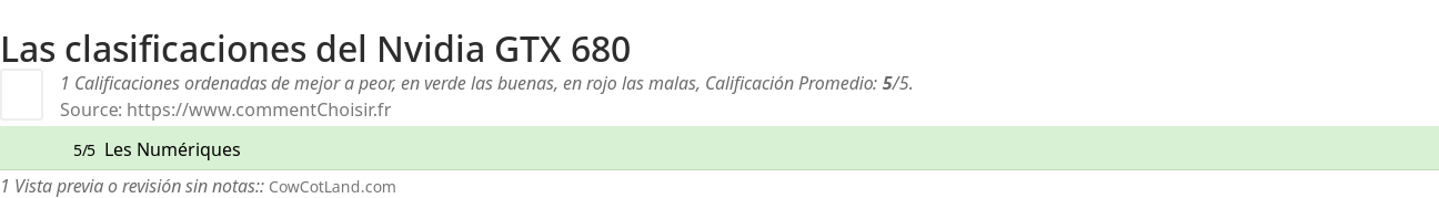 Ratings Nvidia GTX 680