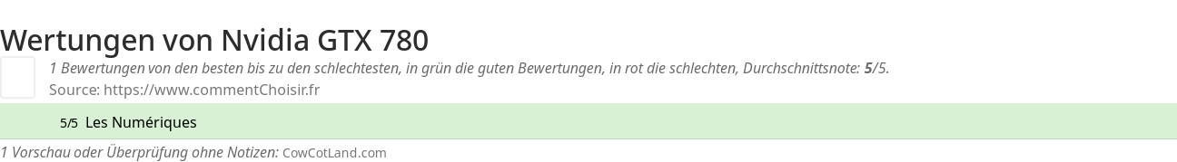 Ratings Nvidia GTX 780