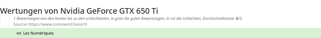 Ratings Nvidia GeForce GTX 650 Ti