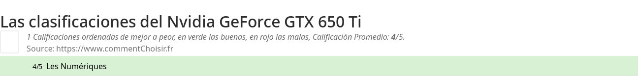 Ratings Nvidia GeForce GTX 650 Ti