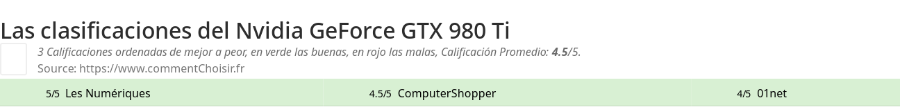 Ratings Nvidia GeForce GTX 980 Ti