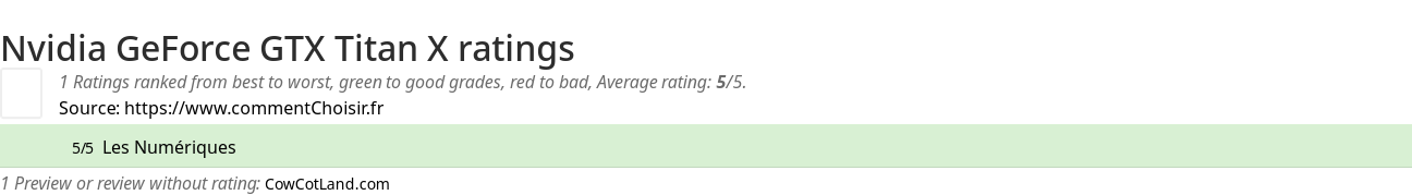 Ratings Nvidia GeForce GTX Titan X