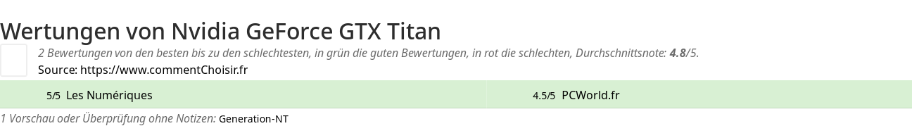 Ratings Nvidia GeForce GTX Titan