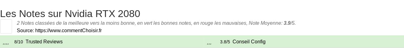 Ratings Nvidia RTX 2080