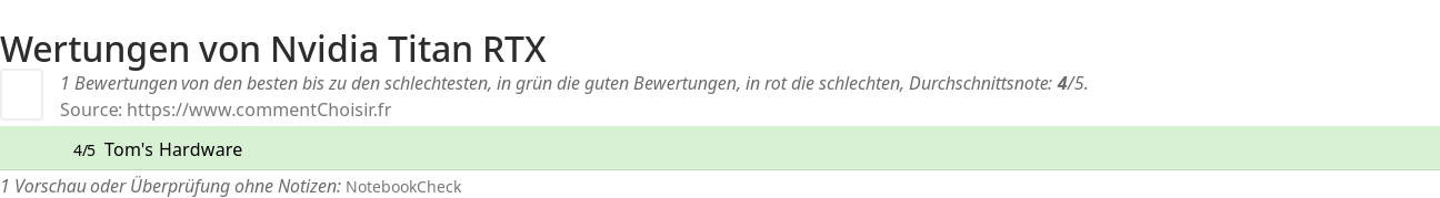 Ratings Nvidia Titan RTX