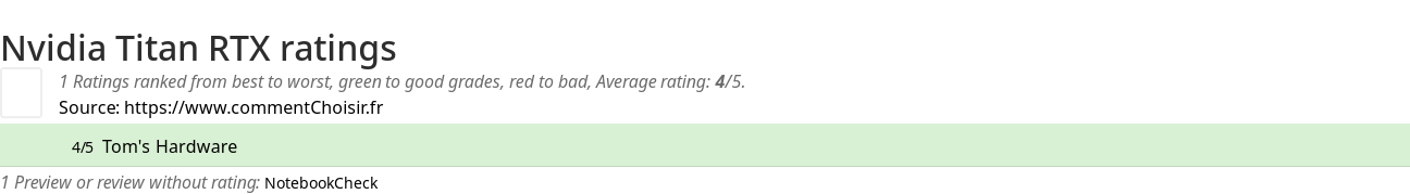 Ratings Nvidia Titan RTX