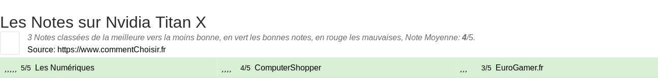 Ratings Nvidia Titan X
