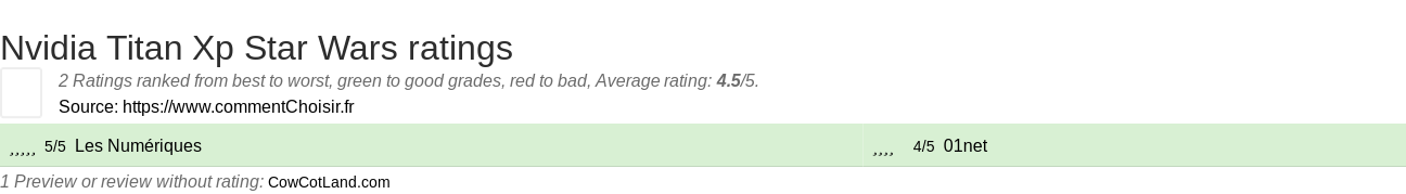 Ratings Nvidia Titan Xp Star Wars