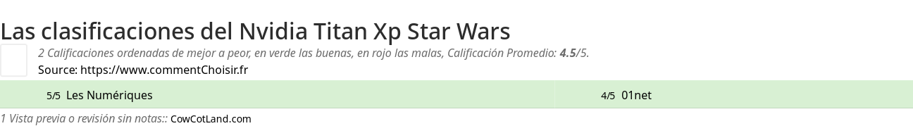 Ratings Nvidia Titan Xp Star Wars