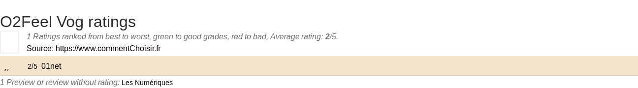 Ratings O2Feel Vog