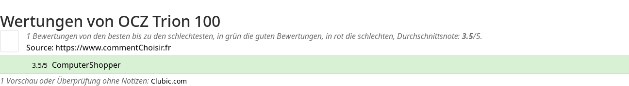 Ratings OCZ Trion 100