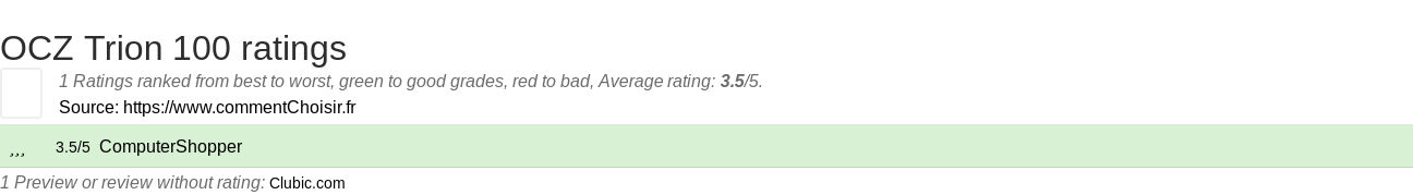 Ratings OCZ Trion 100