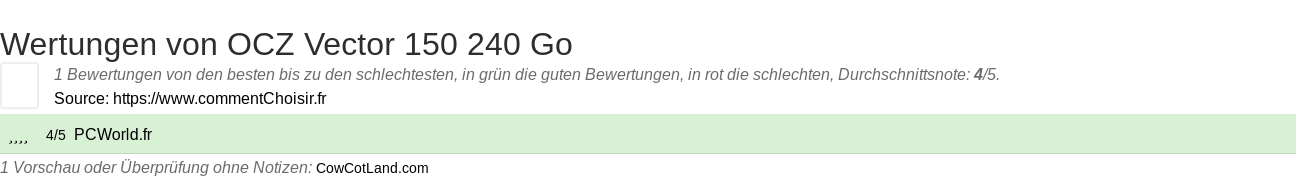 Ratings OCZ Vector 150 240 Go