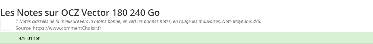 Ratings OCZ Vector 180 240 Go