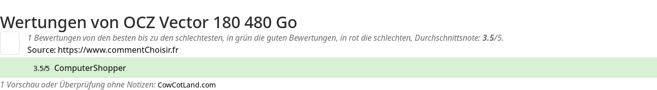 Ratings OCZ Vector 180 480 Go