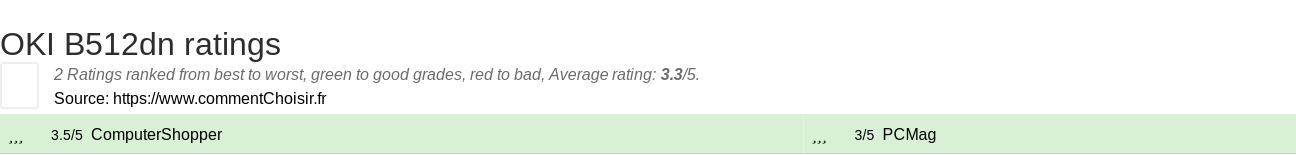 Ratings OKI B512dn