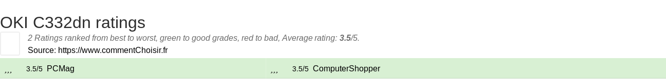 Ratings OKI C332dn