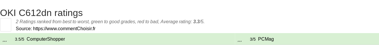 Ratings OKI C612dn