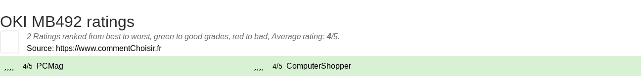 Ratings OKI MB492