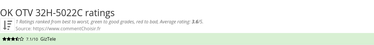 Ratings OK OTV 32H-5022C
