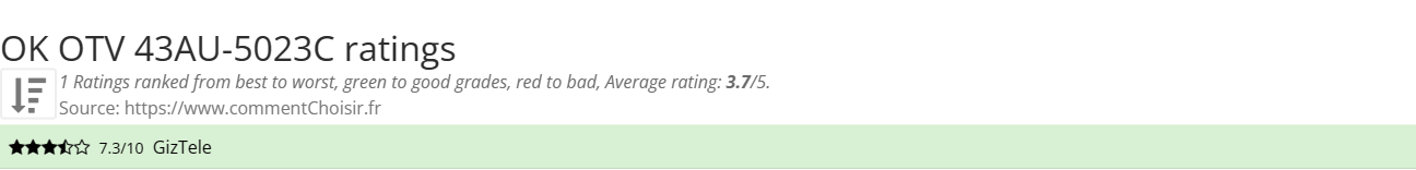 Ratings OK OTV 43AU-5023C